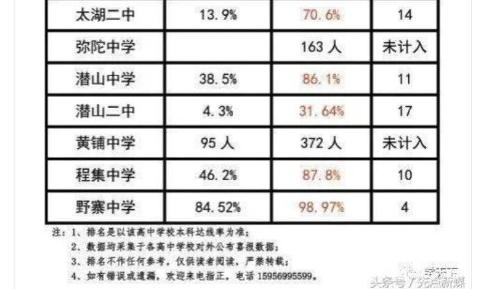 安庆高中排名_安庆二中高中校服