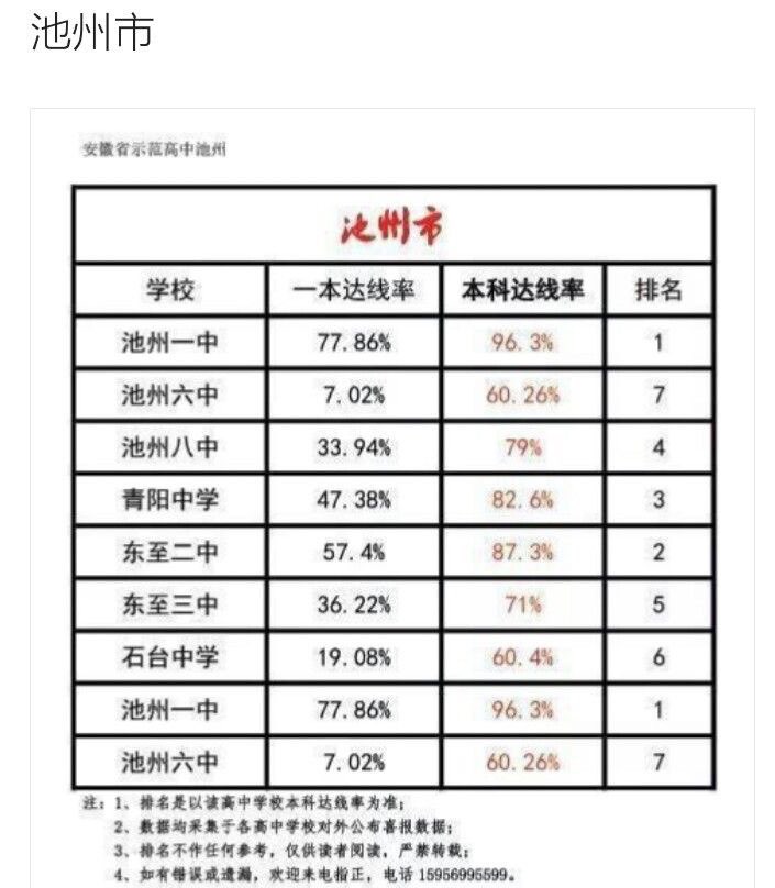 安徽省高考排名_2021安徽省新高考教材(3)